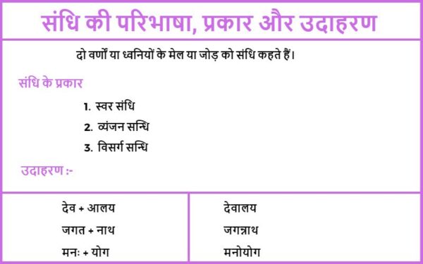 Sandhi in Hindi – संधि की परिभाषा, भेद एवं उदाहरण | संधि विच्छेद
