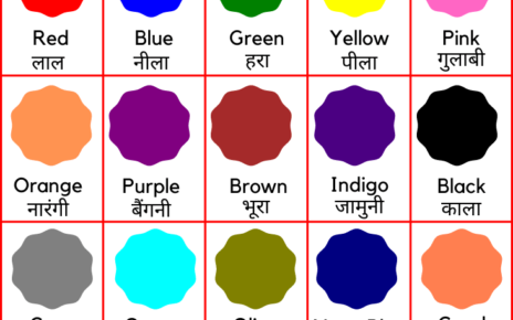 सभी रंगों (Colors) के हिन्दी और अंग्रेज़ी नाम