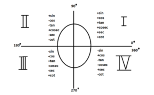 What is the value of Cos 180 with Graph | Cos 180 Degree