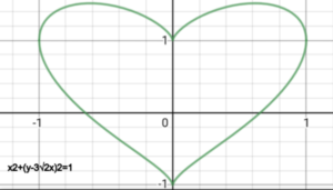 x2+(y-3√2x)2=1 Meaning And Solution of Mathematics Equations