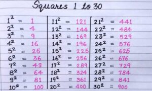 Square 1 to 30 | cubes from 1 to 30